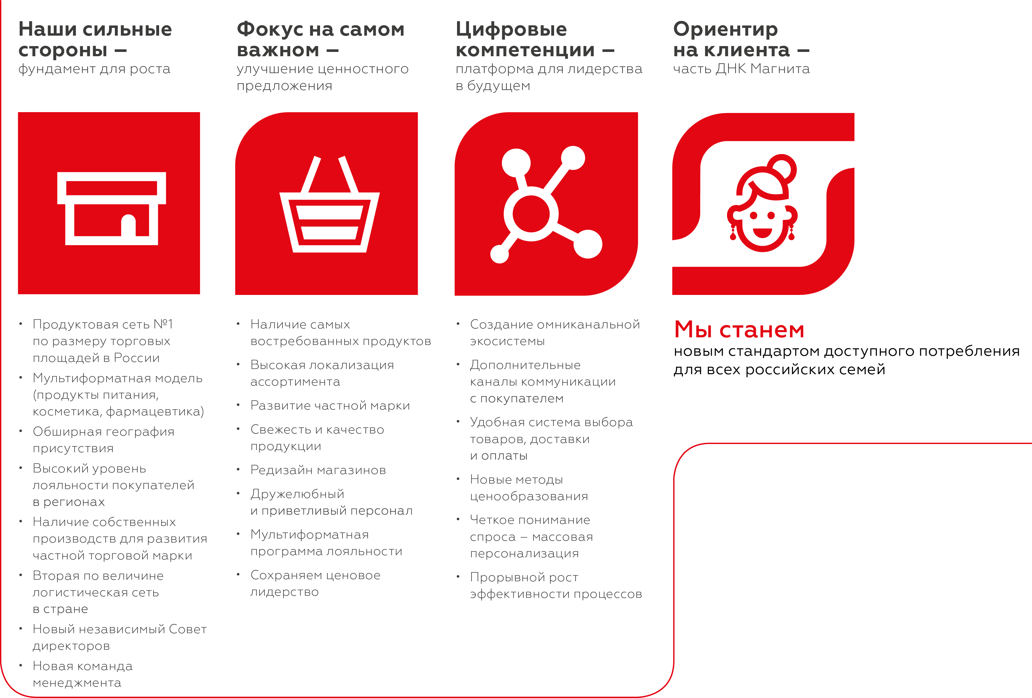 Проекты компании магнит